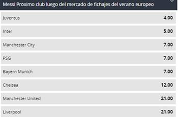 Inter de Alexis Sánchez es favorito ante Bologna de Medel según Betsson