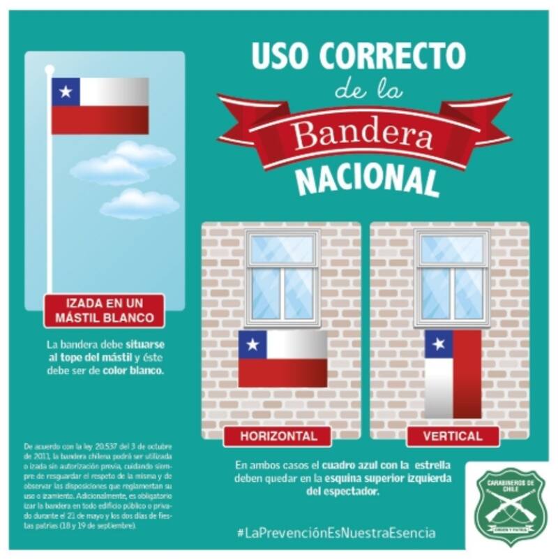 La bandera chilena tiene un reglamento para hacer un correcto uso del emblema patrio | Foto: Carabineros de Chile