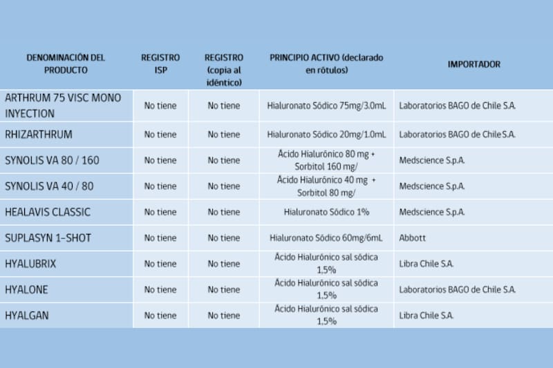 Listado de fármacos falsificados.