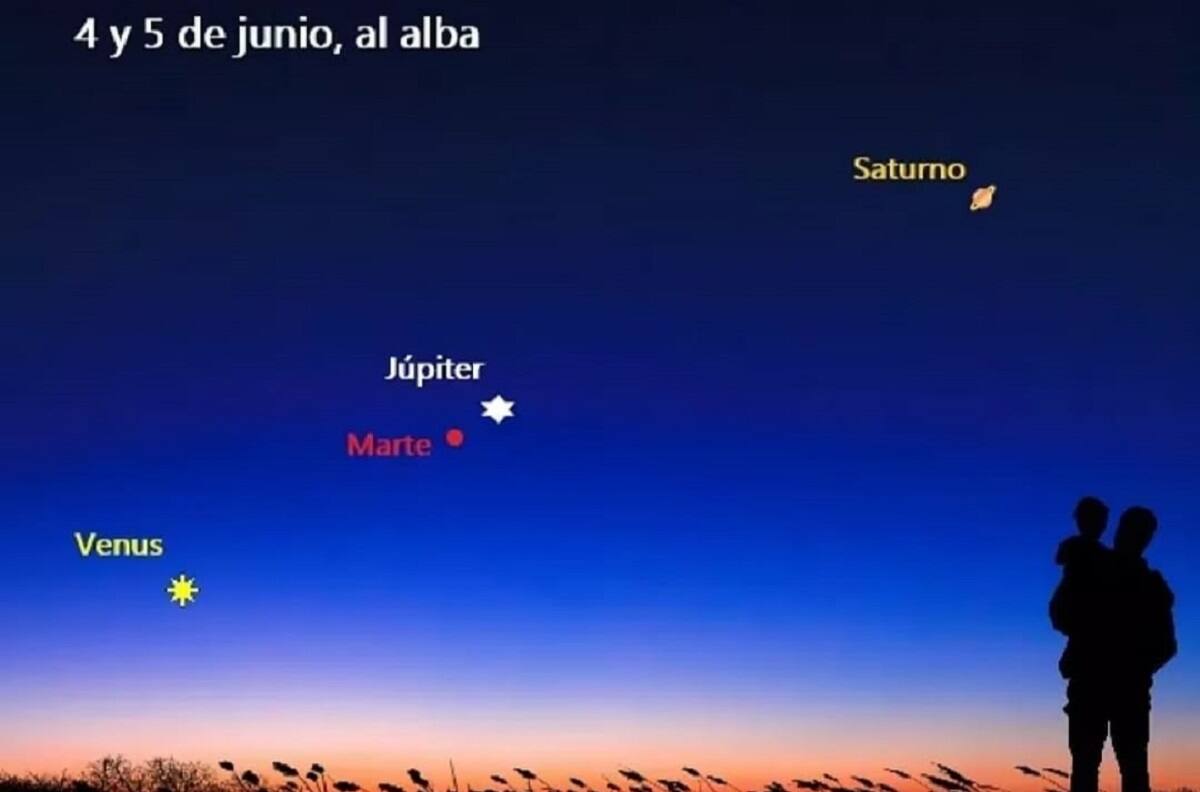 ¡Increíble! | Conoce cómo y cuándo se podrá ver la alineación de cinco planetas del sistema solar