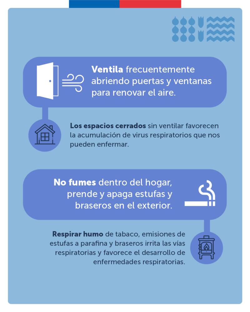 Sigue estas recomendaciones al interior de tu hogar para evitar exponer a algún miembro de la familia a contagiarse con el virus. Gráfica: Minsal.