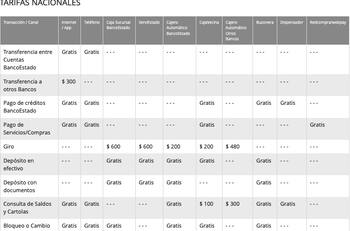 Cuenta RUT: revisa aquí cuáles son sus costos y cómo obtenerla