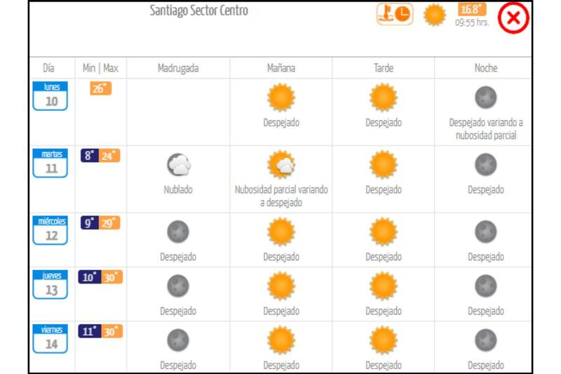 Así estará el clima en Santiago durante esta nueva semana de noviembre.
Créditos: DMC.