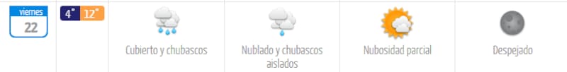 El viernes 22 de agosto será el día más frío de la semana.