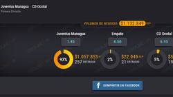 Sigue la acción en Nicaragua: Juventus Managua de Héctor Vega vivirá jornada clave