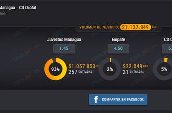 Sigue la acción en Nicaragua: Juventus Managua de Héctor Vega vivirá jornada clave