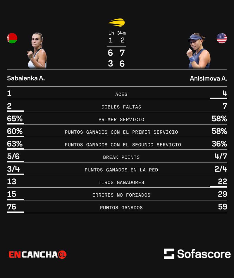 Los números en su nuevo US Open.