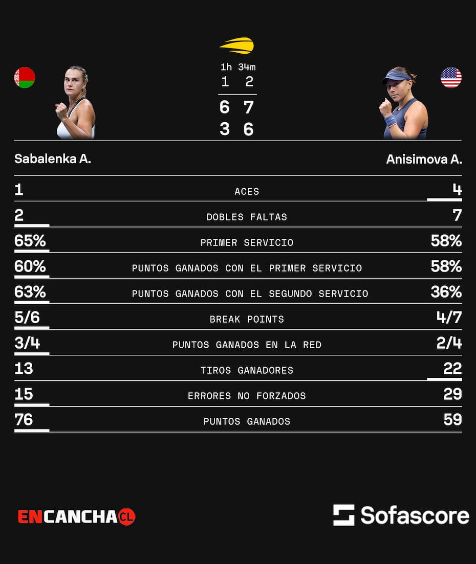 Los números en su nuevo US Open.
