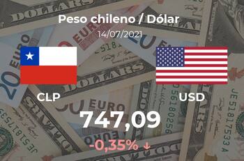 Precio del dólar en Chile: volatilidad hace disminuir en 0,35% su valor este miércoles