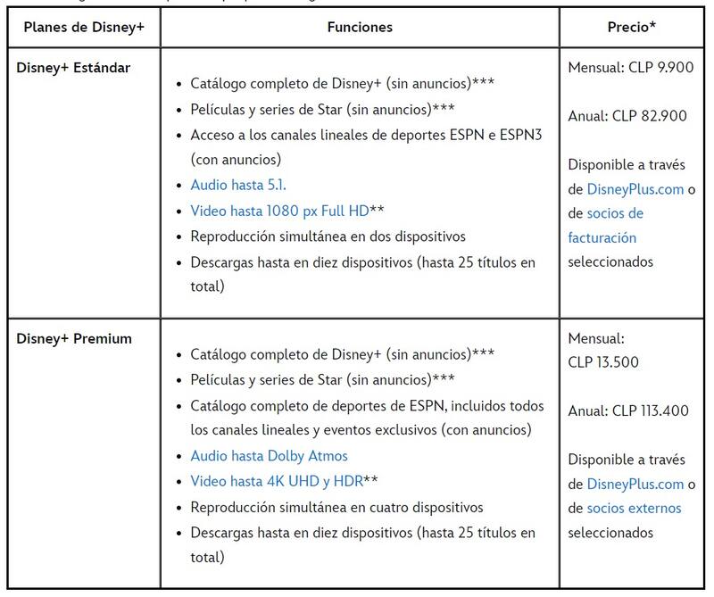 Los precios de Disney+