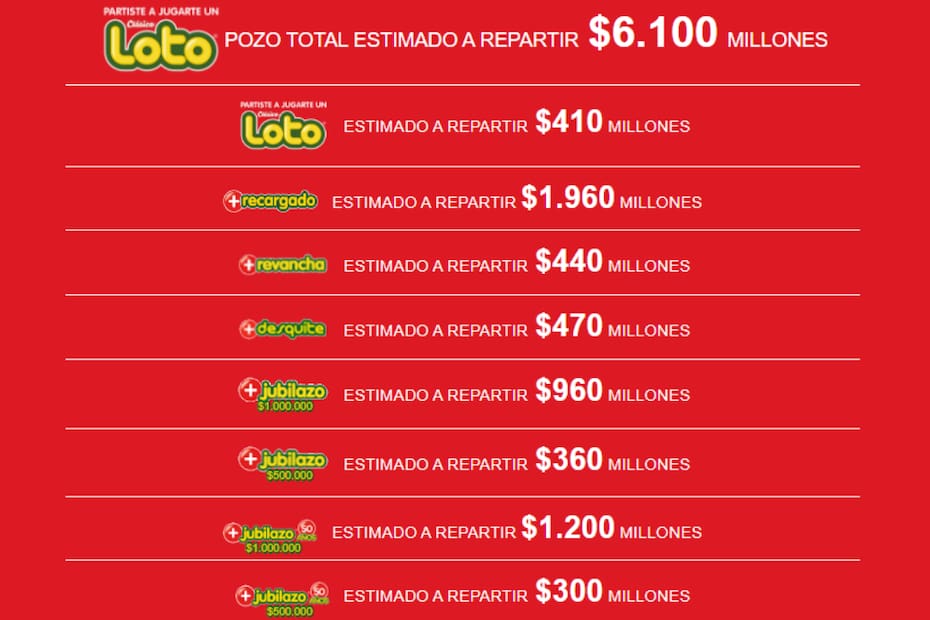 Este es el pozo a repartir en el próximo sorteo del Loto.