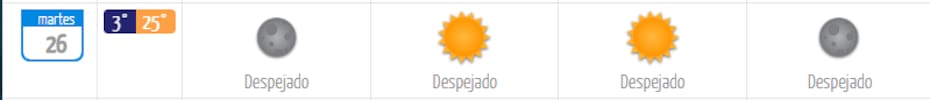 El martes 26 de agosto será el día más caluroso de la semana.