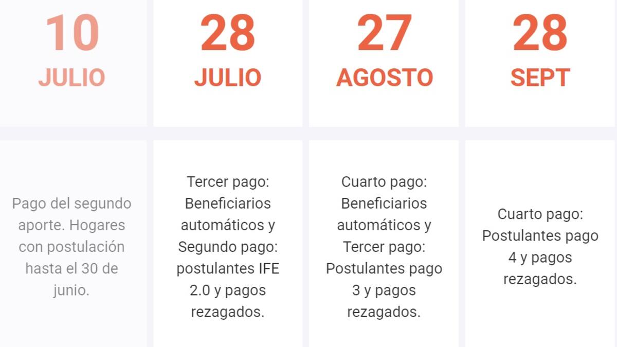 Ingreso Familiar de Emergencia: Estas son las fechas clave para tener el tercer y cuarto pago