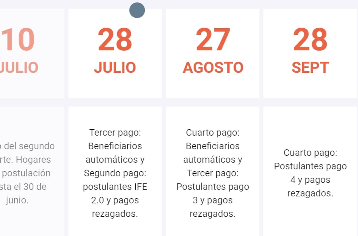 Ingreso Familiar de Emergencia: Estas son las fechas clave para tener el tercer y cuarto pago