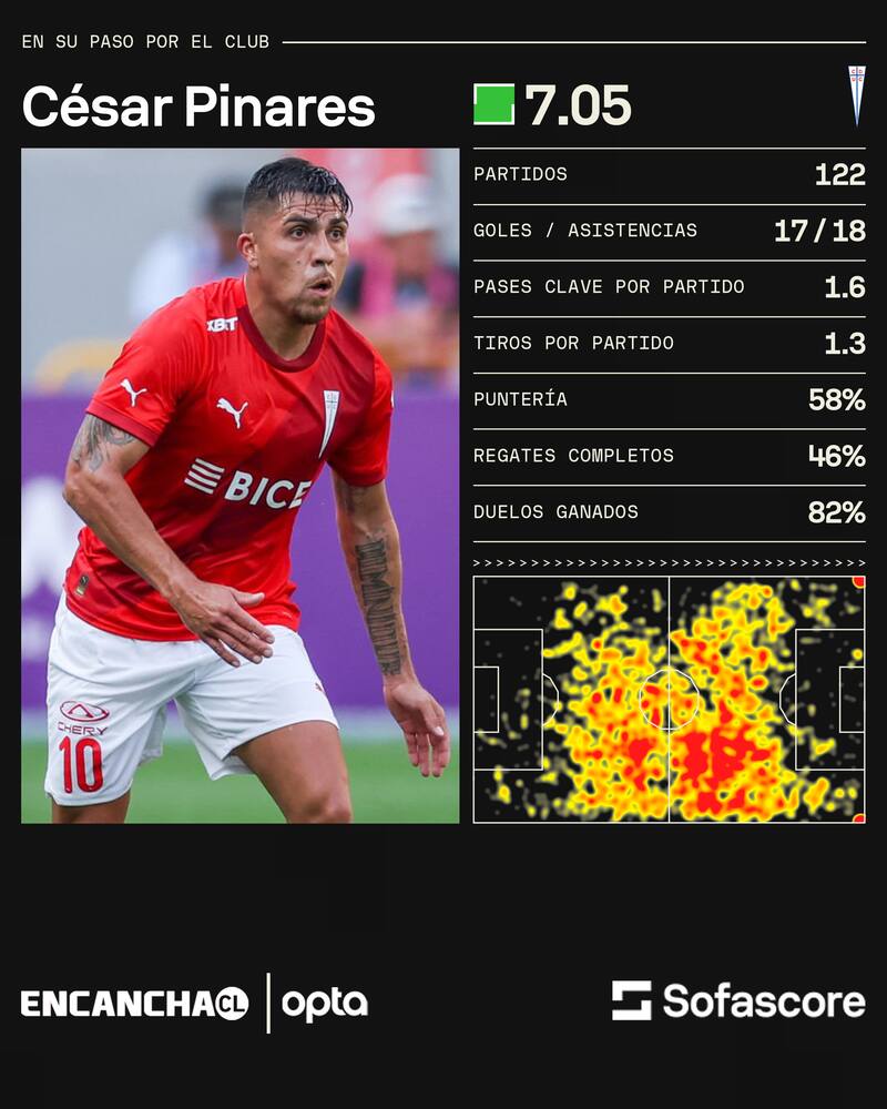 Los números del volante en la UC.