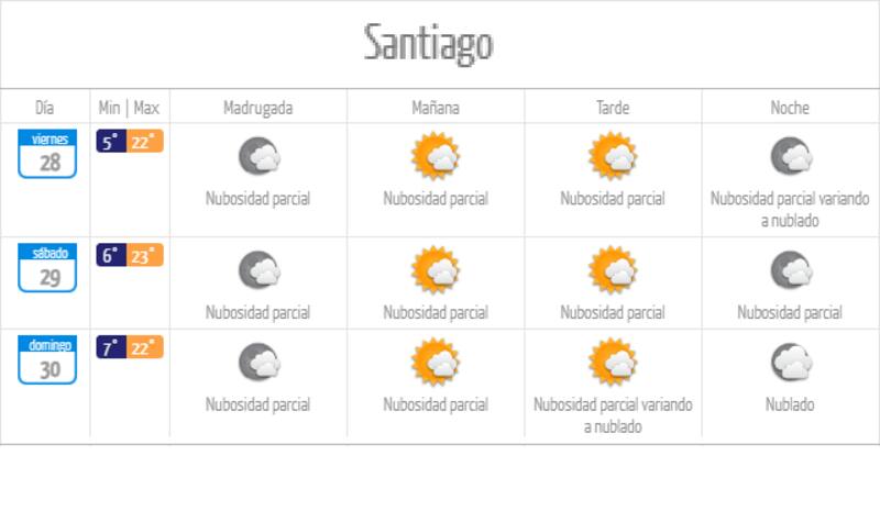 La ola de calor se hará presente durante todo el fin de semana.