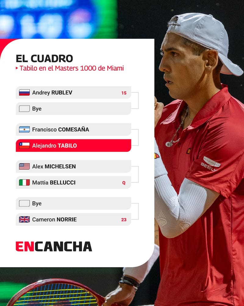 El cuadro de Alejandro Tabilo. Gráfica: En Cancha