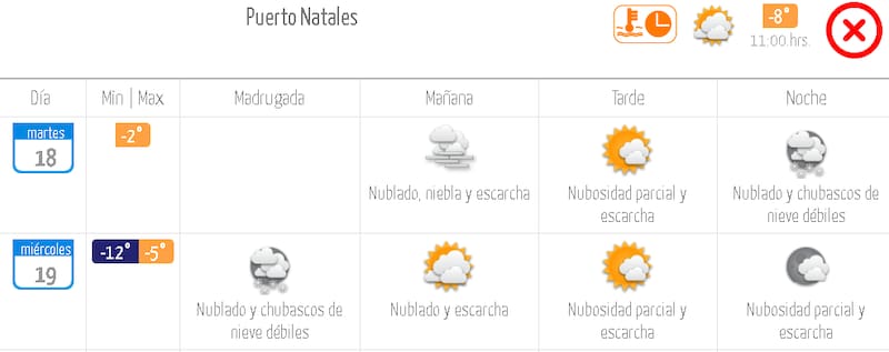 Frío en Punta Arenas.