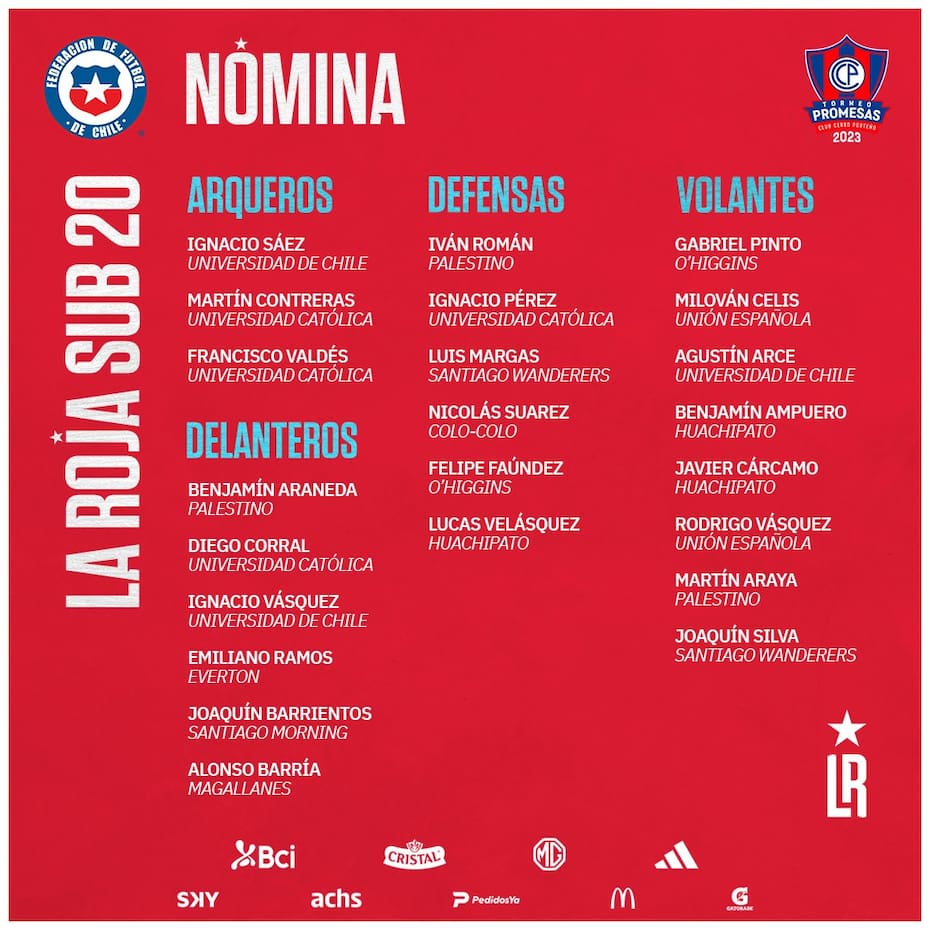 La convocatoria de Nicolás Córdova para amistoso Sub 20.
