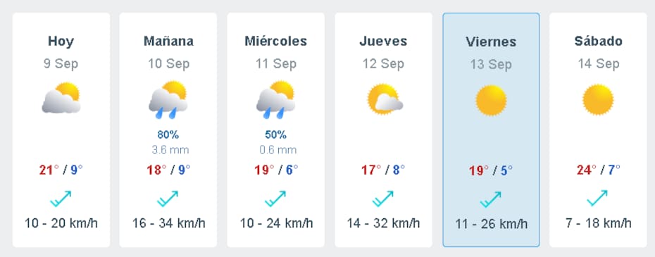 Clima en Santiago. Créditos: Meteored.
