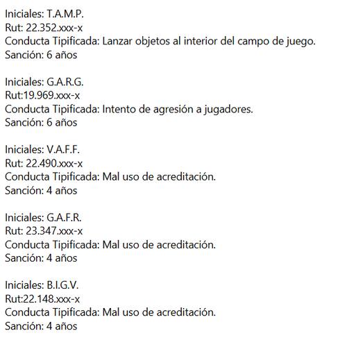 . La UC y sus sanciones tras el Clásico Universitario.