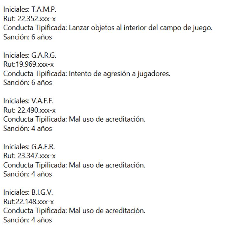 . La UC y sus sanciones tras el Clásico Universitario.