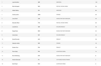 Fórmula 1: Día, hora y dónde ver el Gran Premio de Bélgica