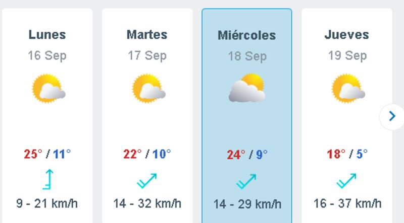 Pronóstico del Clima en Santiago para Fiestas Patrias.