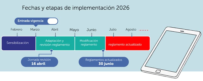Estas son las fechas claves de la implementación de la Ley que prohíbe el uso de teléfonos celulares en las salas de clases. Foto Mineduc