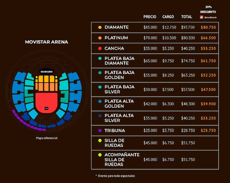 Precios de las entradas con y sin descuento de Banco Estado.