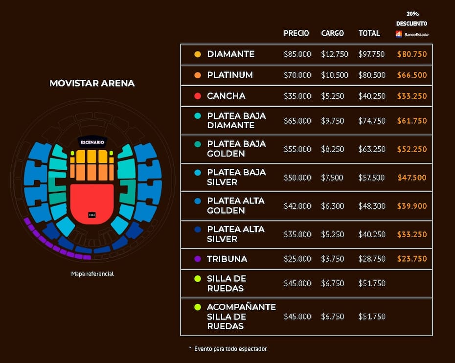 Precios de las entradas con y sin descuento de Banco Estado.