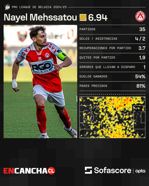 En la Liga de Bélgica