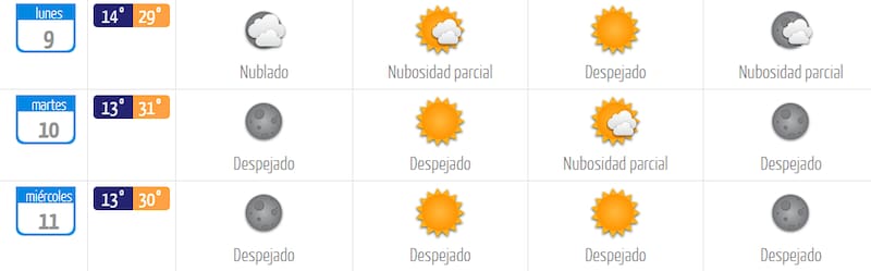 Así estará la temperatura la semana del 9 de marzo. Créditos: DMC.