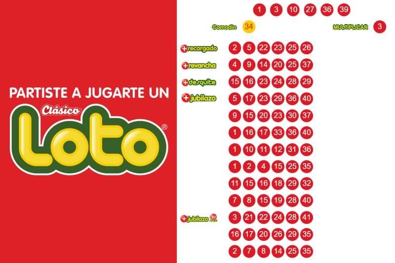 Resultados del Loto de este 15 de septiembre.