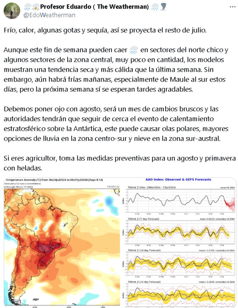 Pronóstico de Eduardo Varela.