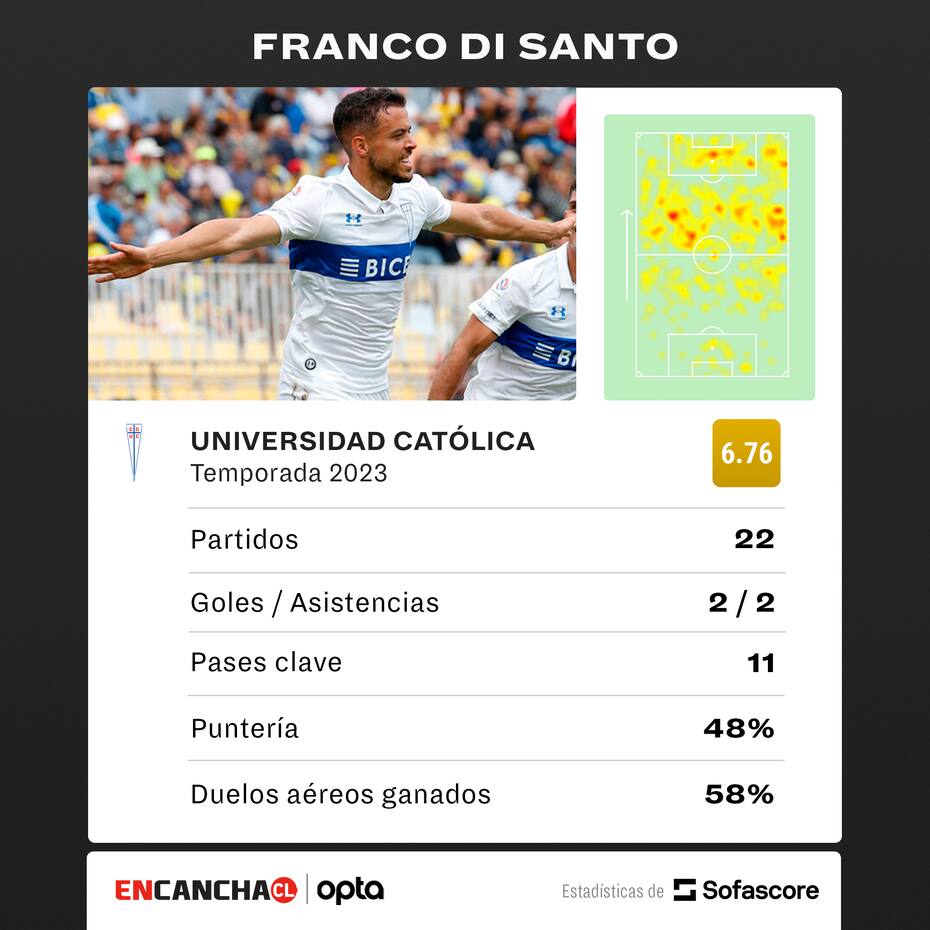 y sus números en la UC.