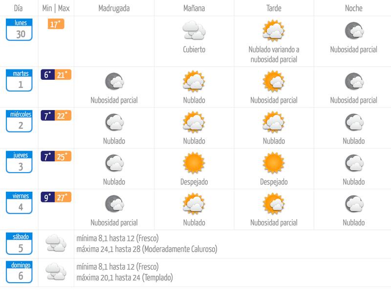 Así estará el clima esta semana en la Región Metropolitana.