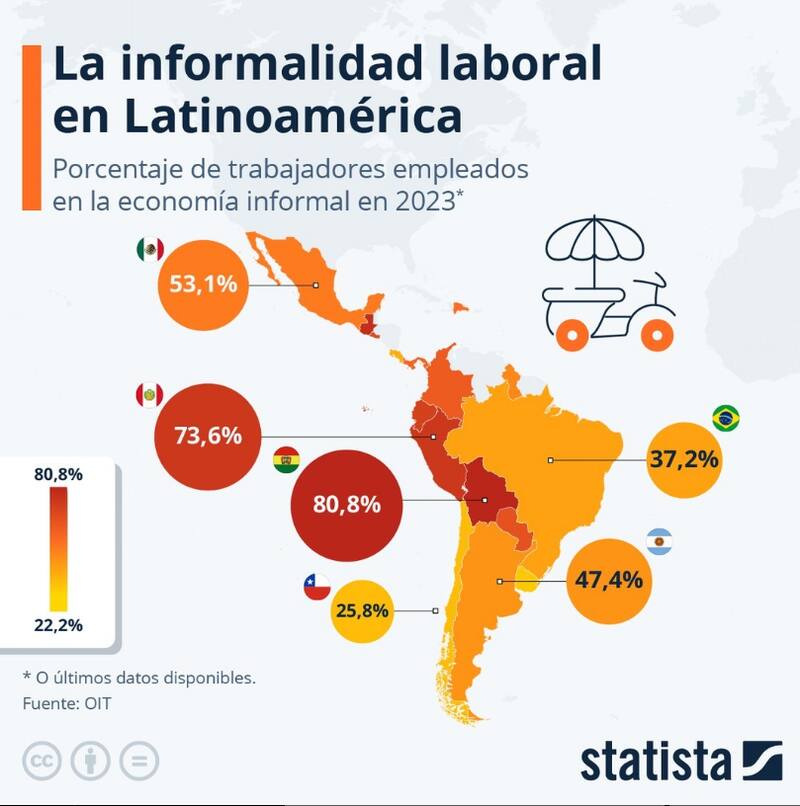 Países con mayor comercio informal de Latinoamérica.