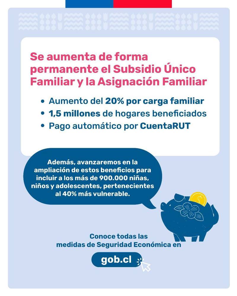 Gráfica: Gobierno.