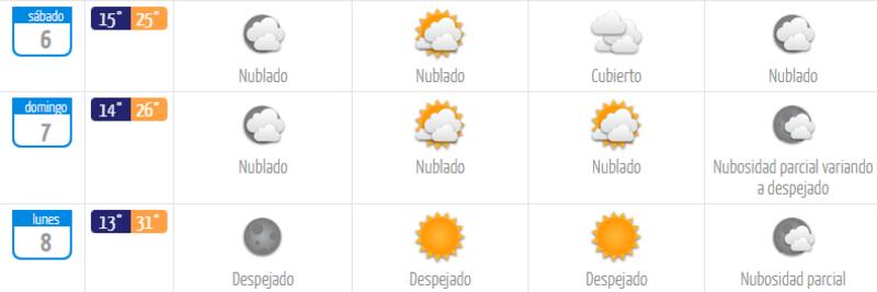 El lunes 8 de diciembre será el día más caluroso del fin de semana largo. Foto: DMC.