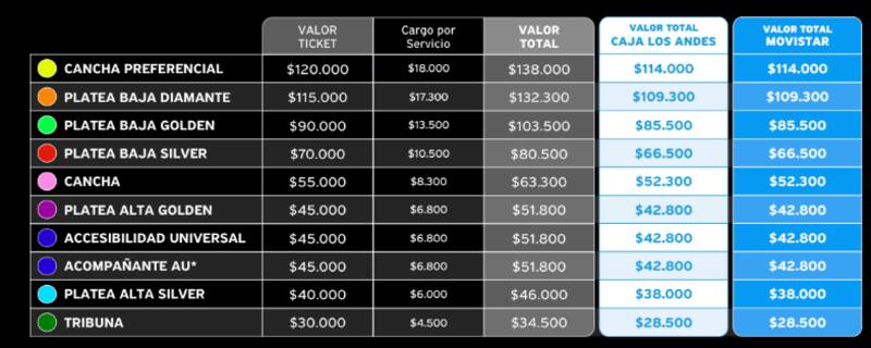 Los precios de las entradas para el cantante británico en Chile.