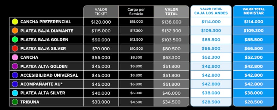 Los precios de las entradas para el cantante británico en Chile.
