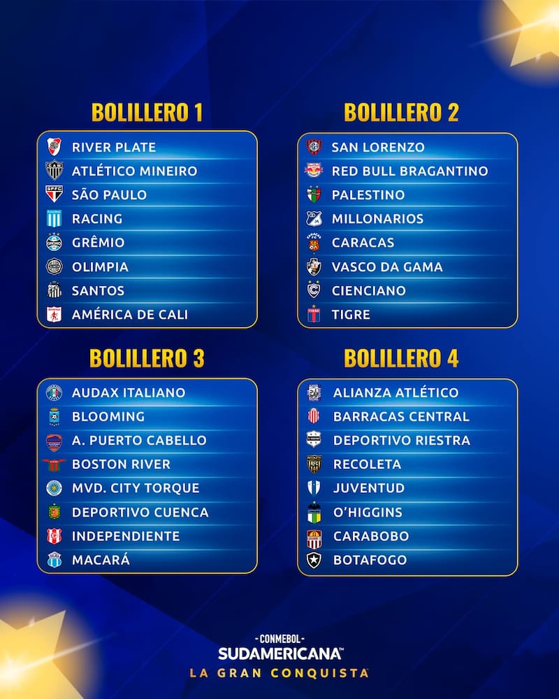 Bombos para el sorteo de la fase de grupos. Foto: Conmebol