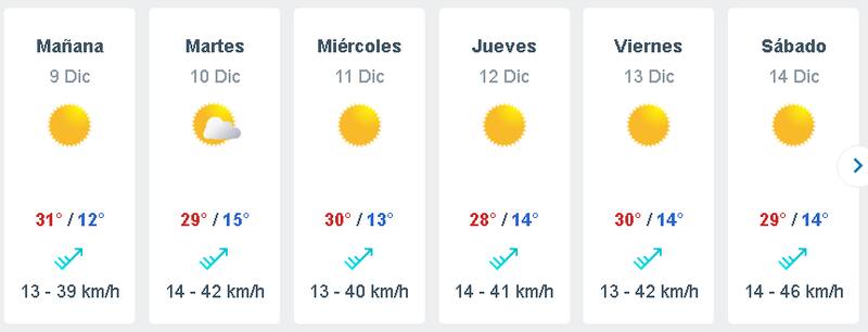 Pronóstico del tiempo, según Meteored.