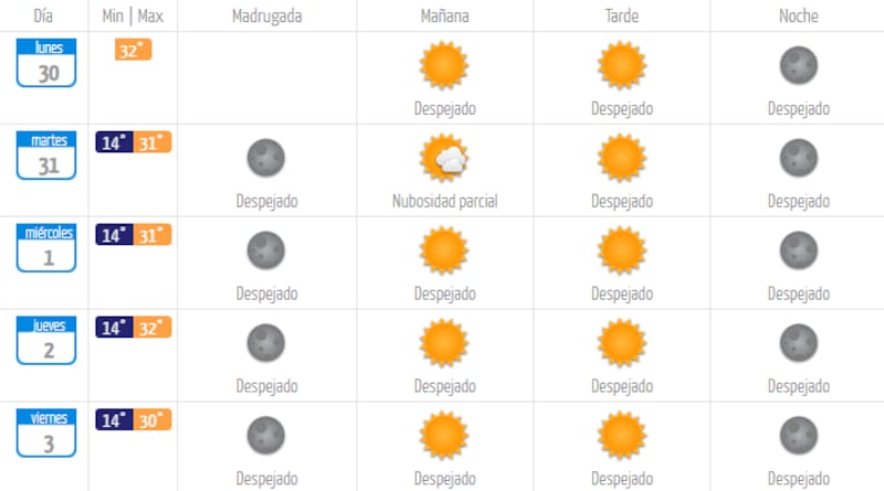 El jueves 2 de enero será el día más caluroso en la RM. Créditos: DMC.
