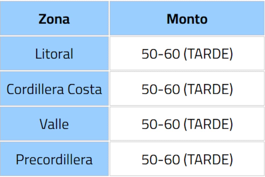 Las precipitaciones serán distintas según la zona.