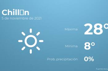 El tiempo hoy viernes 5 de noviembre en Chillán