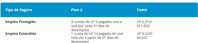 Plan 2 del Seguro de Empleo Protegido de Caja Los Andes.