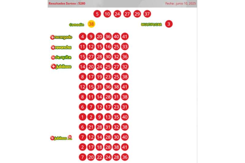 Estos fueron los ganadores de este 10 de junio.