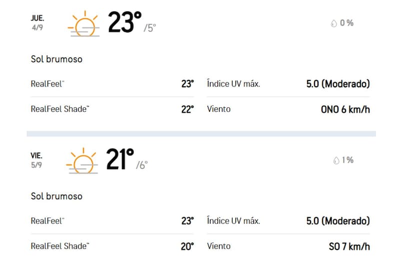 Este es el reporte que entregó la aplicación especializada.
Créditos: AccuWeather.